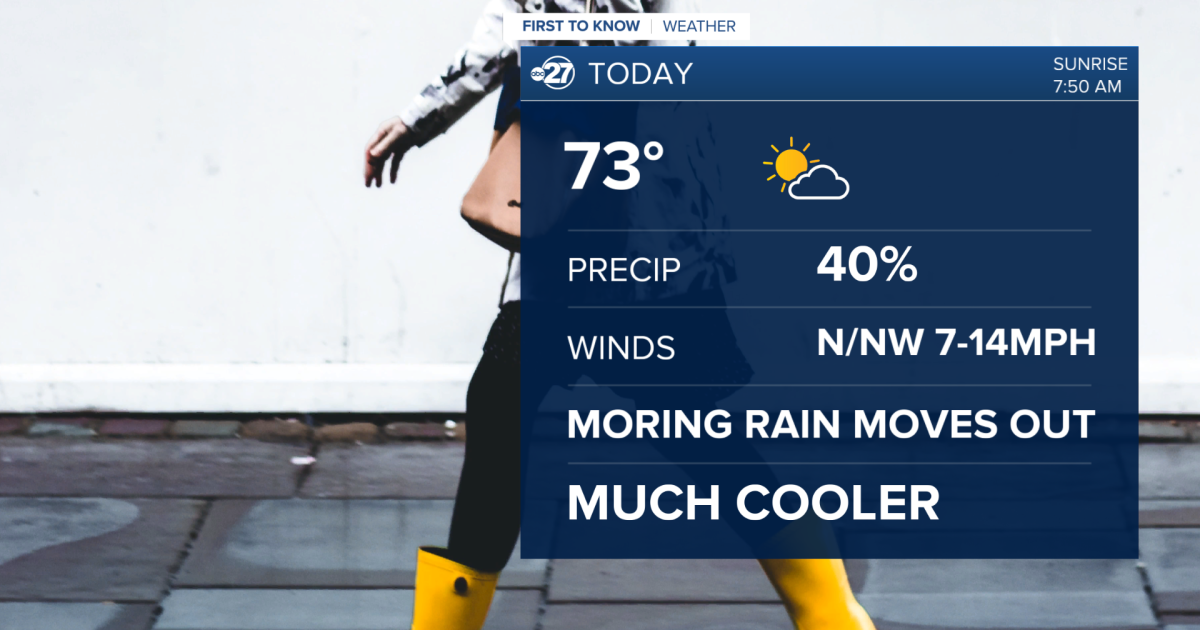 Rain moves out early, much cooler week ahead