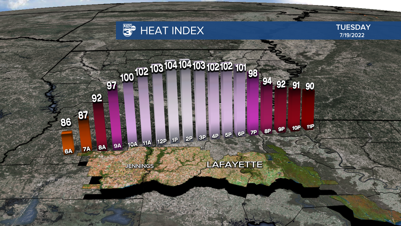 Micro_Climate_Heat_Index_Lafayette_1.png