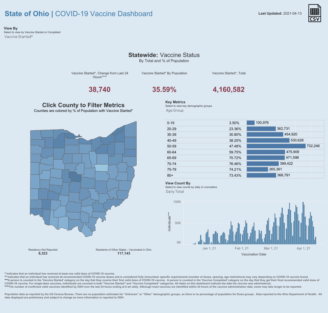 Public County Dash.png
