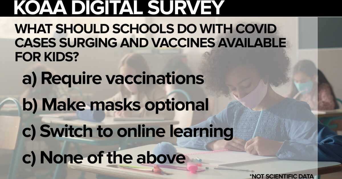 KOAA Survey What should schools do about the COVID surge?