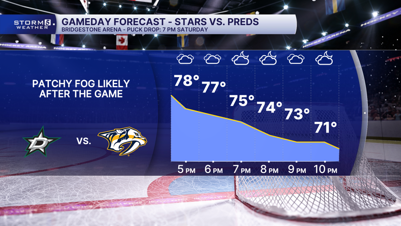 HOME METEOGRAM PREDS Forecast.png