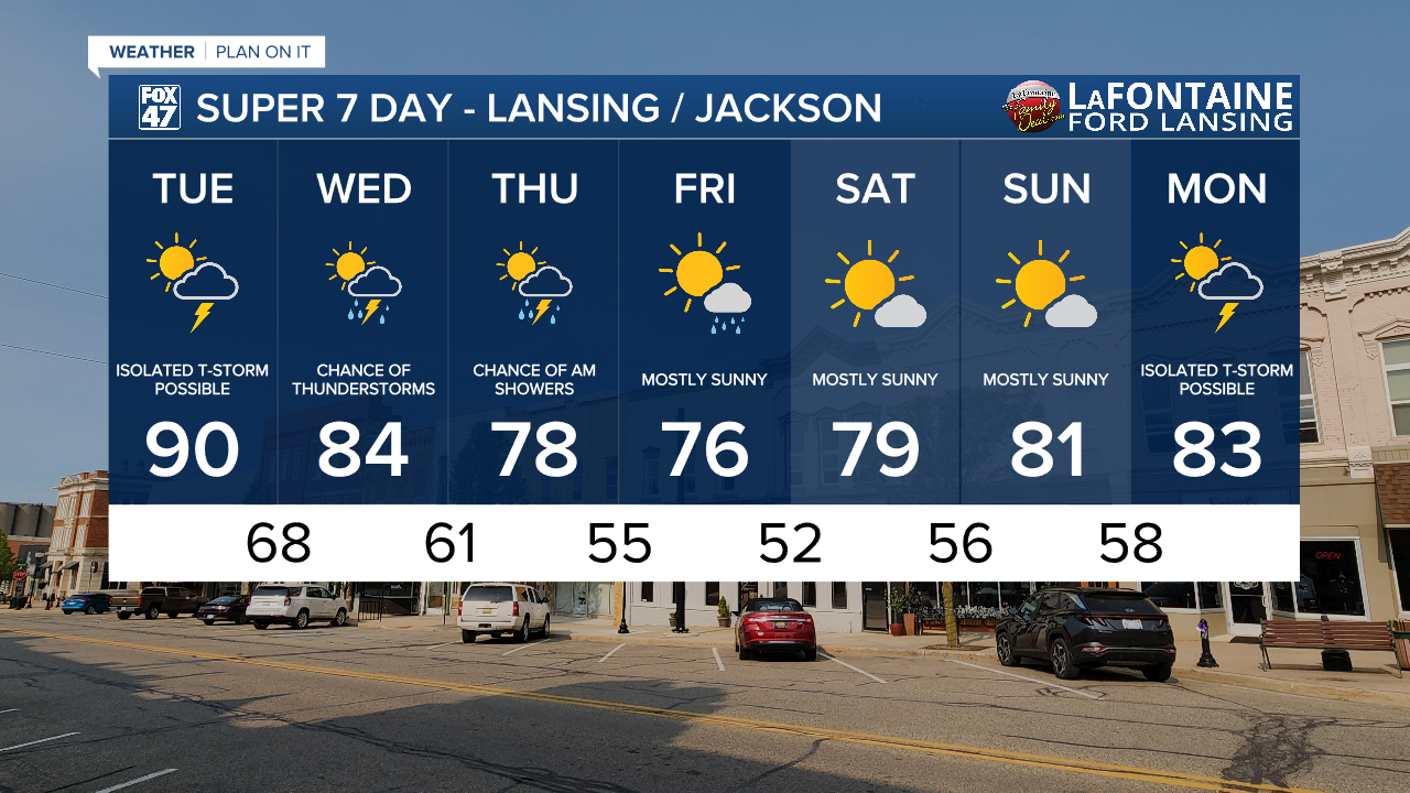 7-Day Forecast 07/29/25