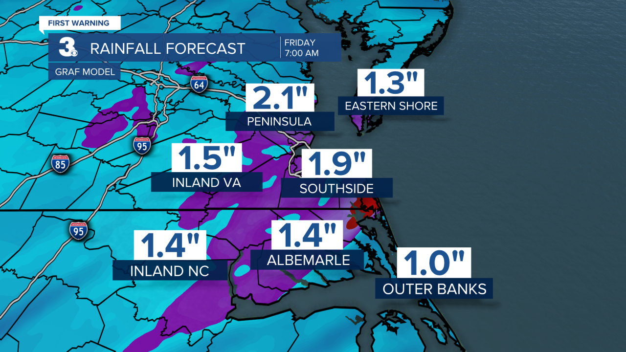 ADI Rainfall Forecast GRAF.png
