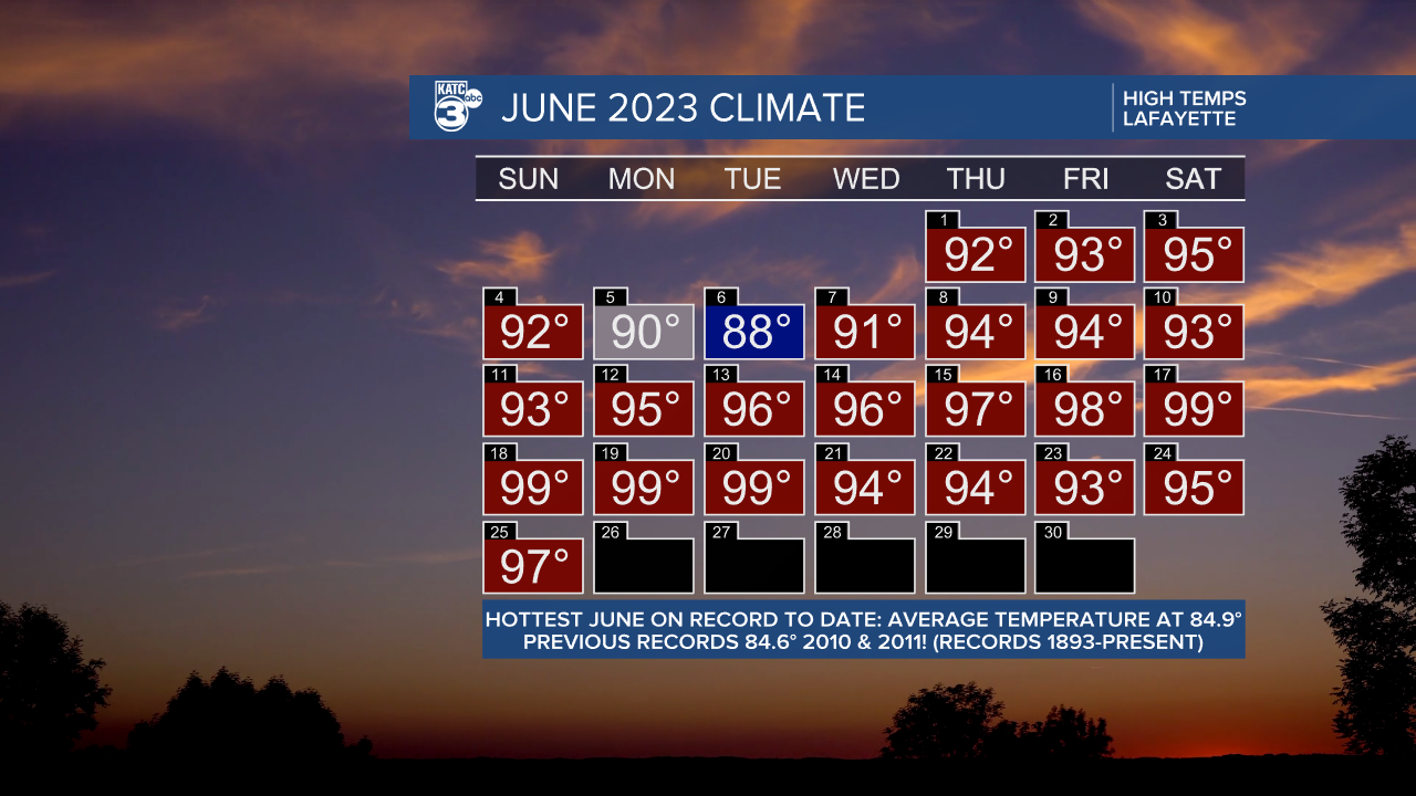 Almanac for a month Lafayette.png