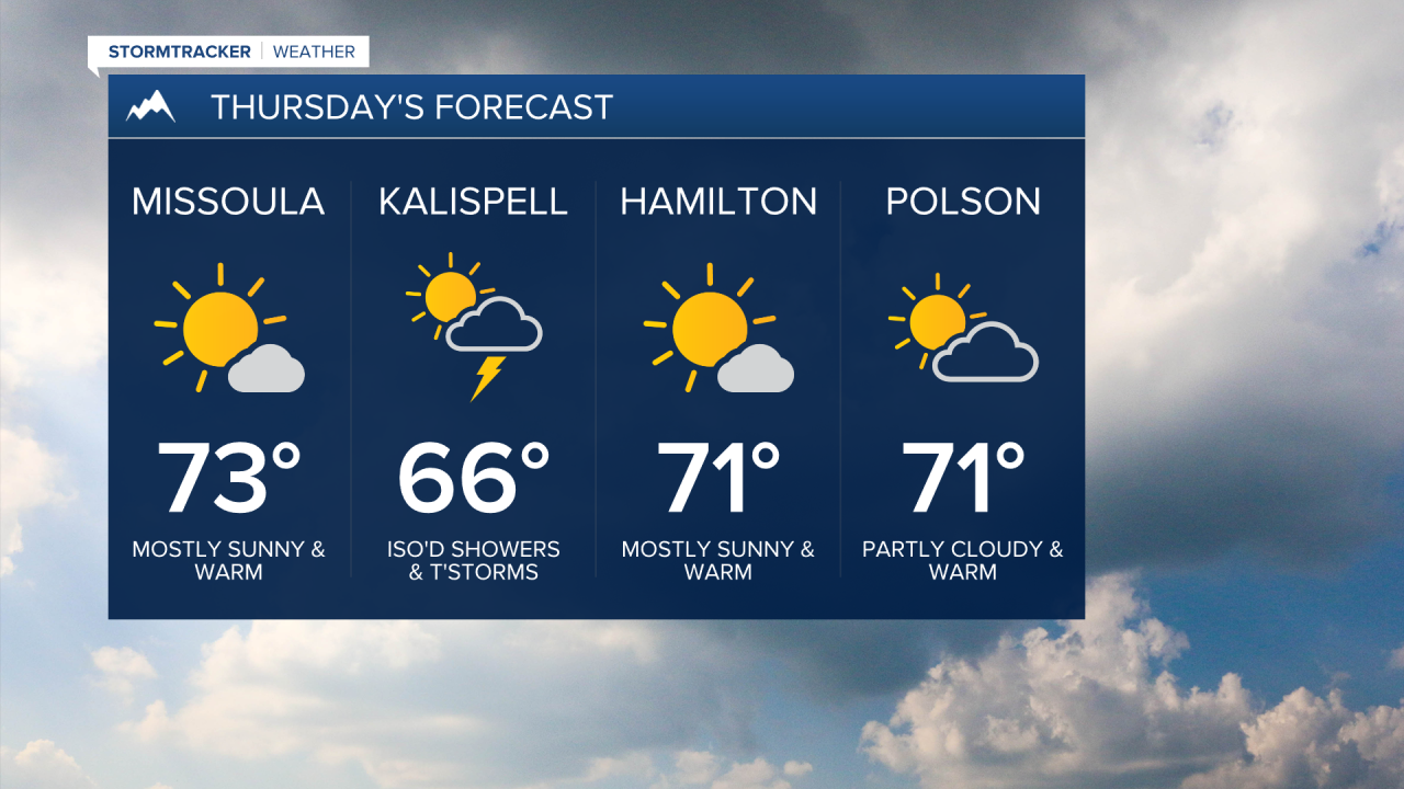 Thursday's Forecast