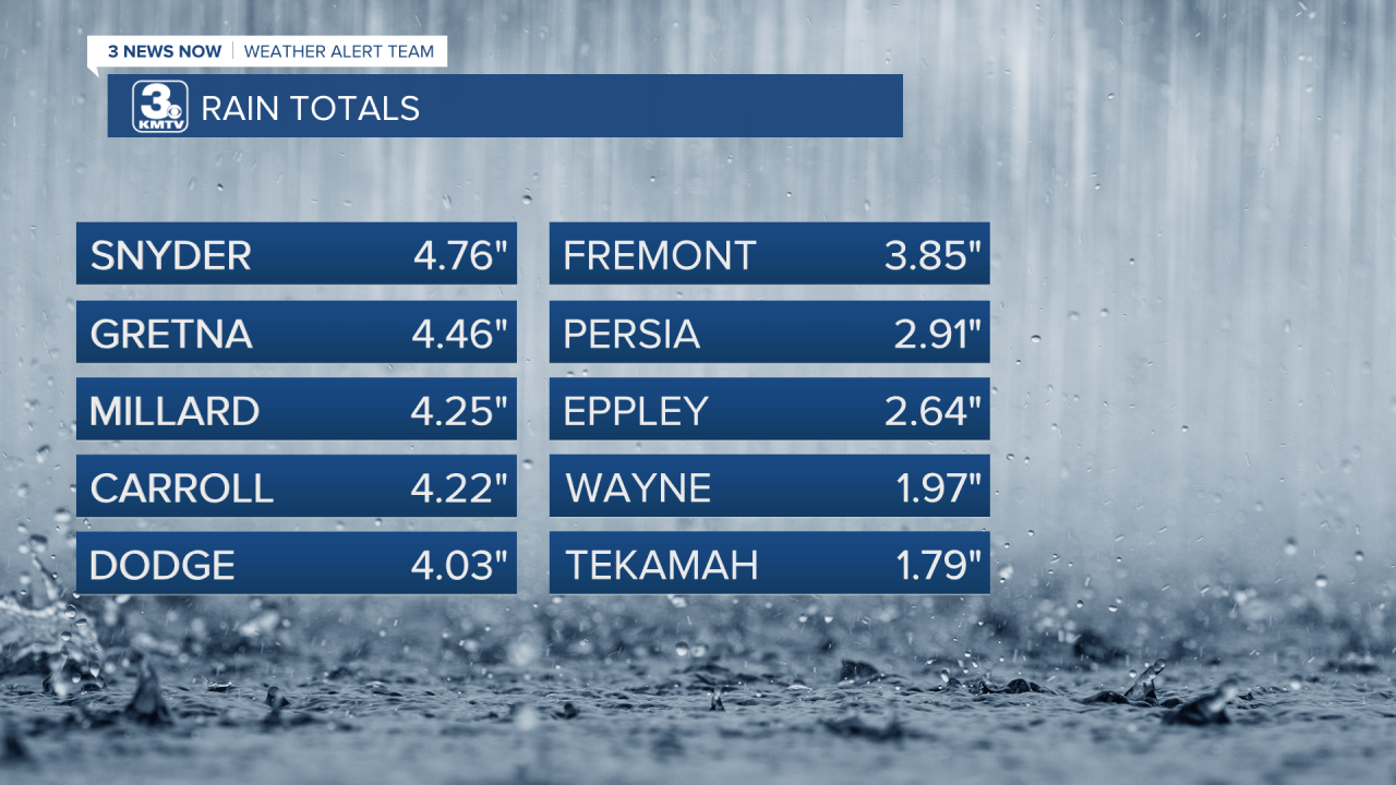 Rain Reports 2 Columns.png