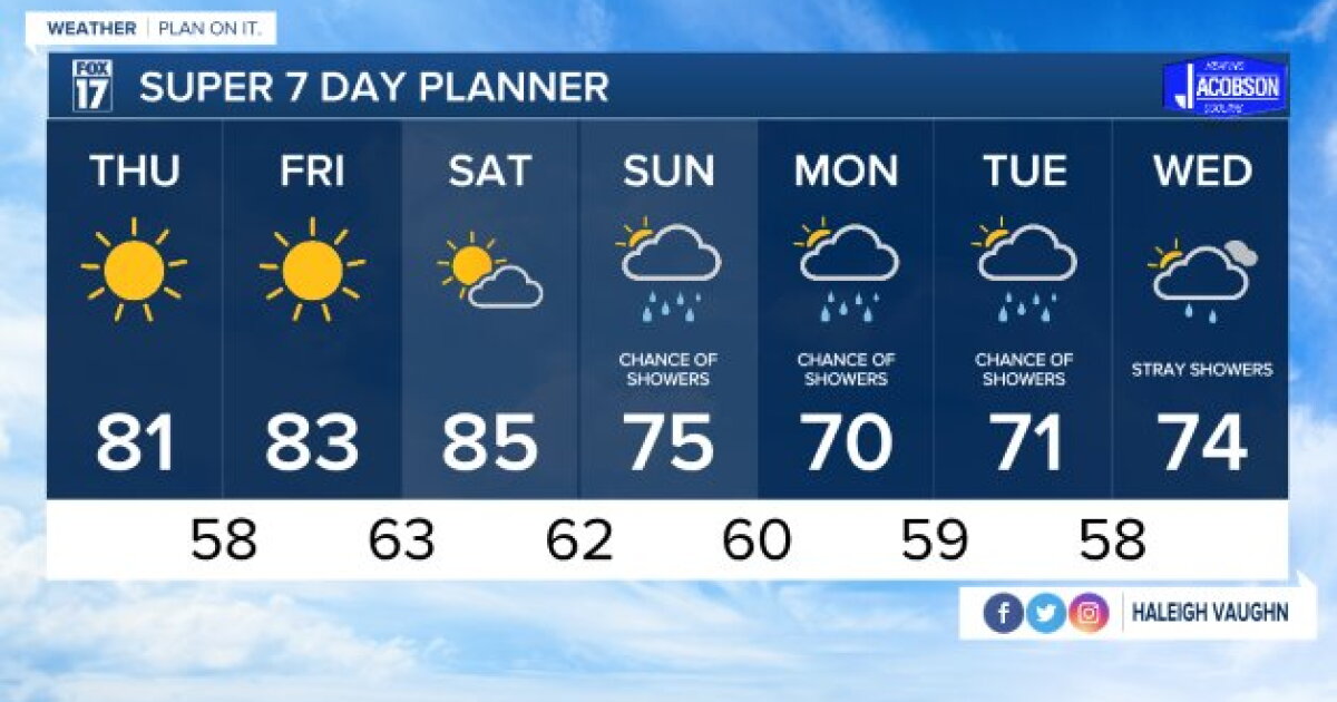 Forecast: Clear skies and patchy fog develops