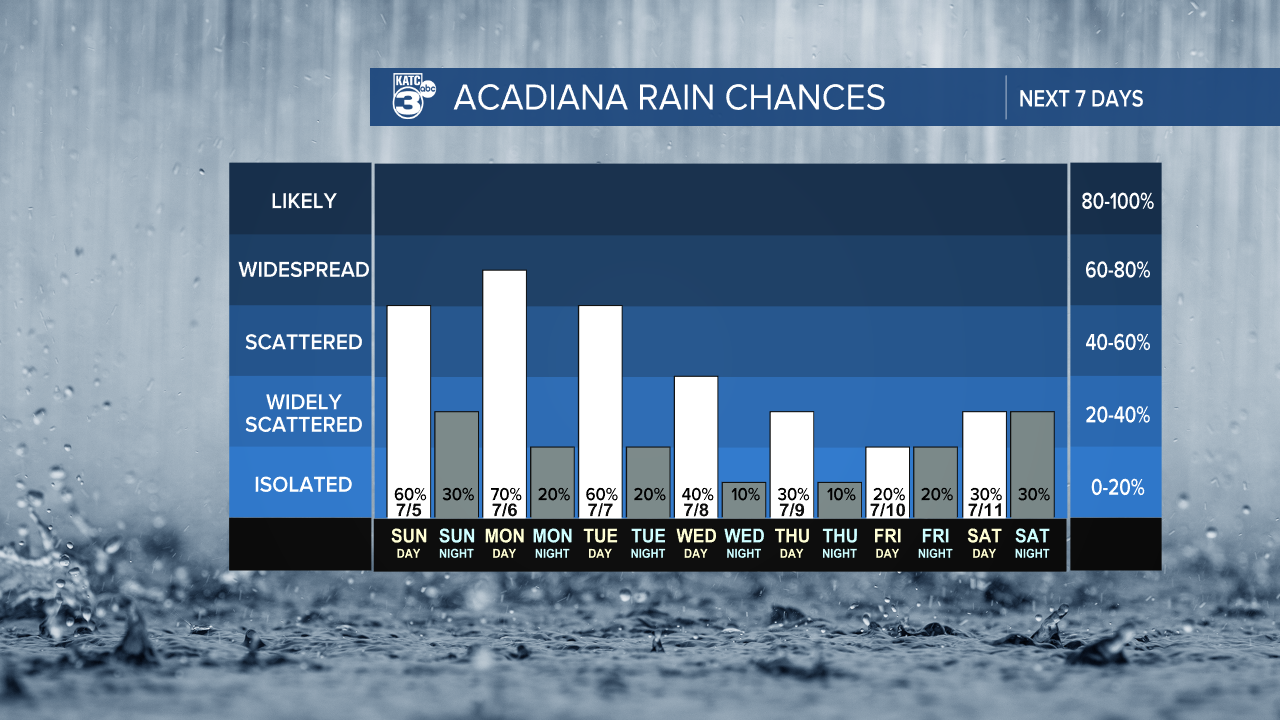 7 Day Rain Graph-1620236664105.png