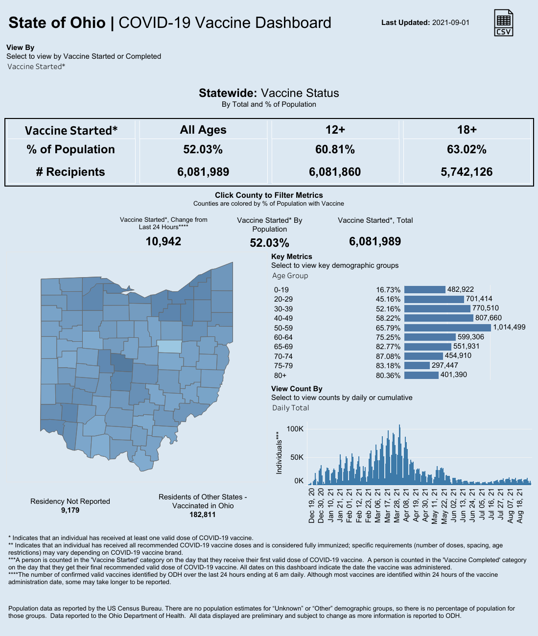 Public County Dash.png