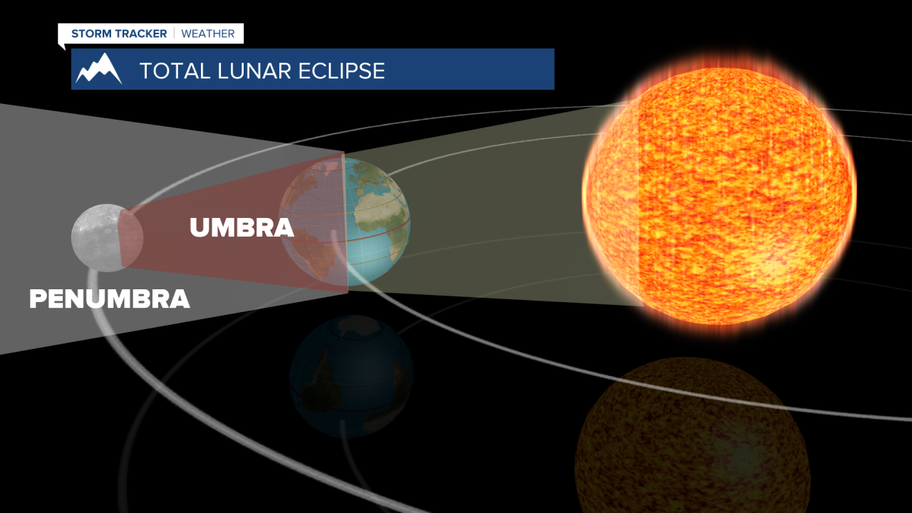 lunar eclipse anatomy.png