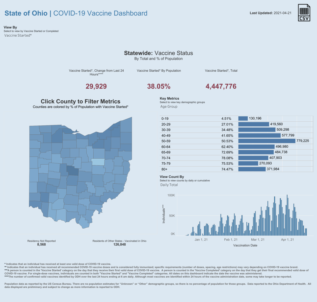 Public County Dash (54).png