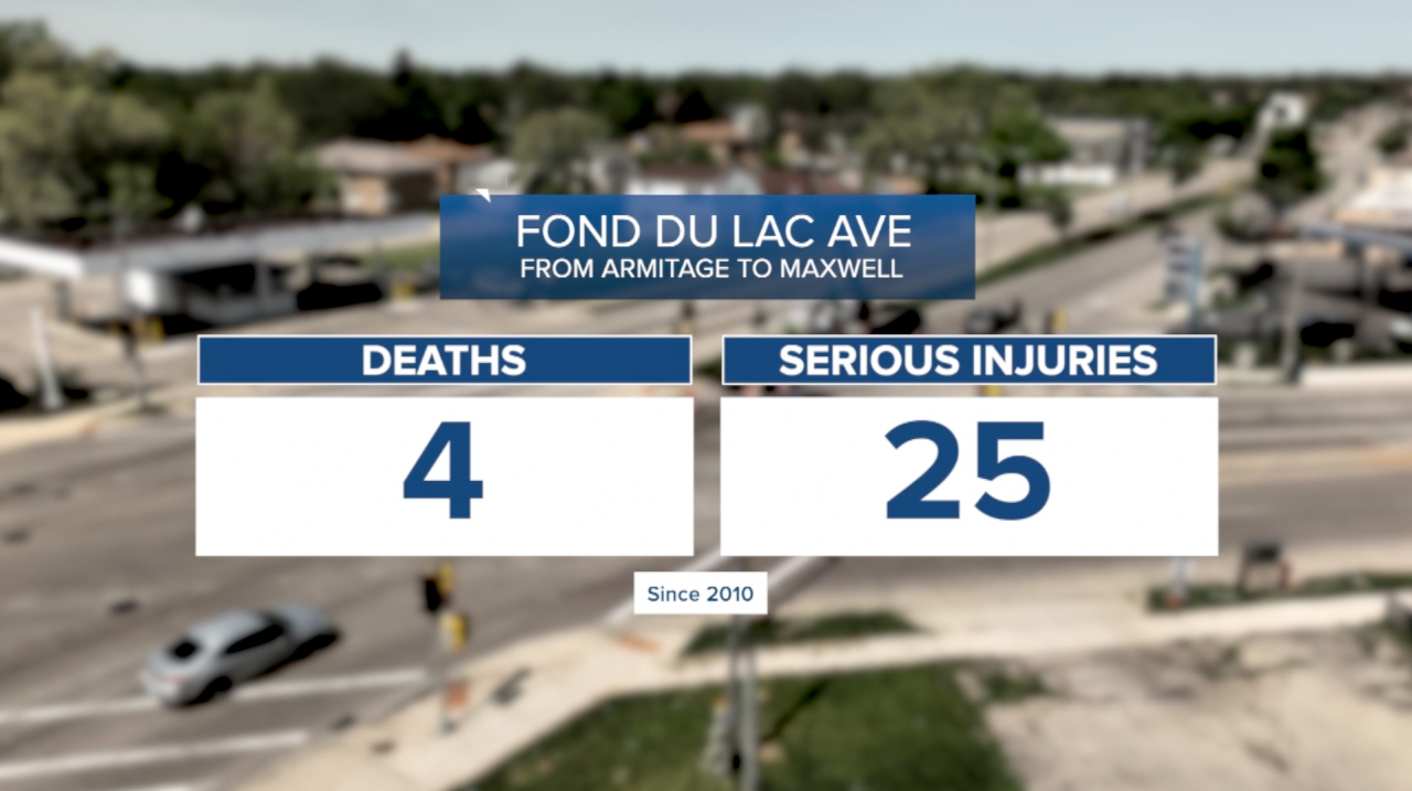 Fond du Lac Ave statistics