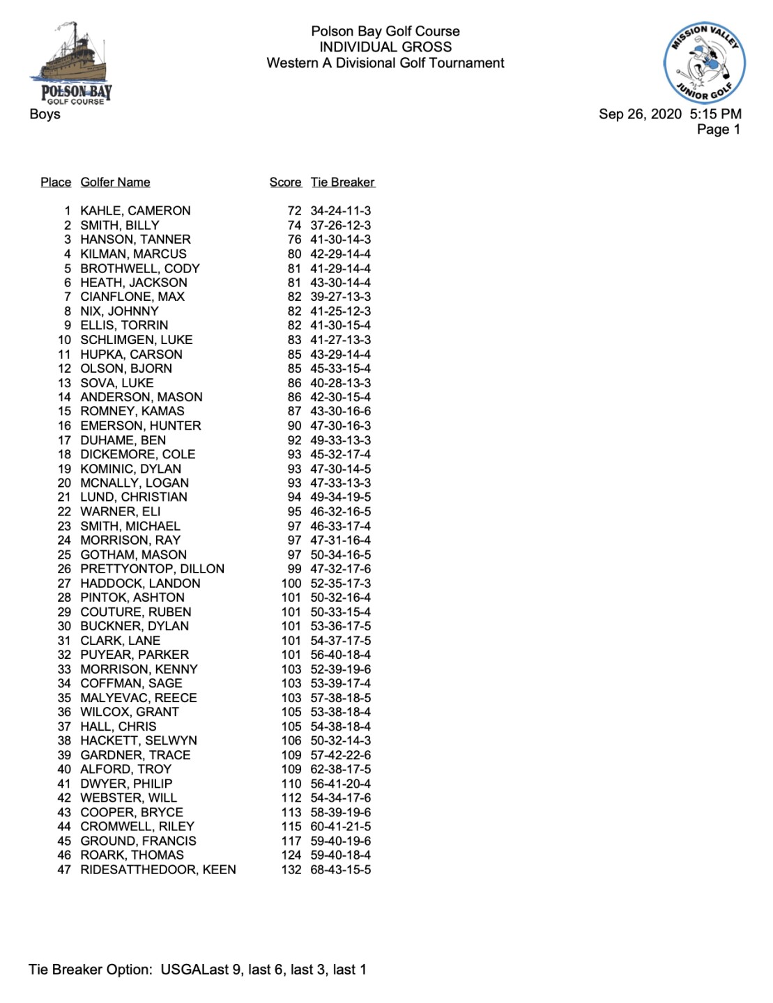 Western A Divisional Golf Tournament Scoring Report Boys & Girls.jpg