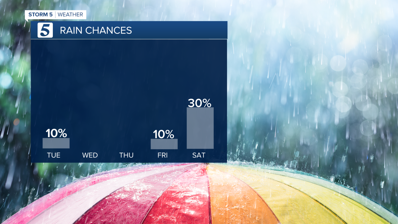 HENRY RAIN NEXT 5 DAYS- EDIT.png