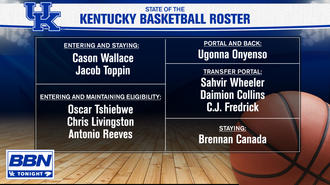 4-21 UK BASKETBALL ROSTER.png