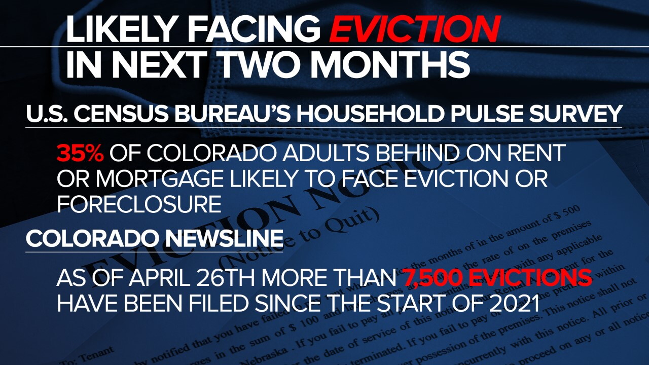 likely facing eviction in next two months.jpg