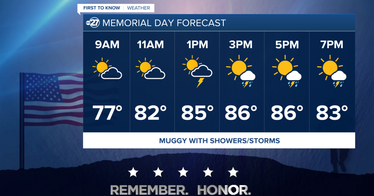 First To Know Weather - Memorial Day Forecast