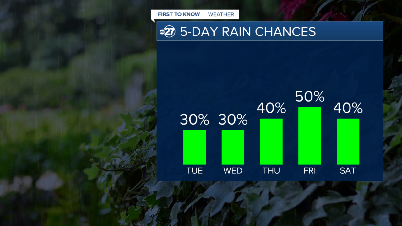 Rain Chances