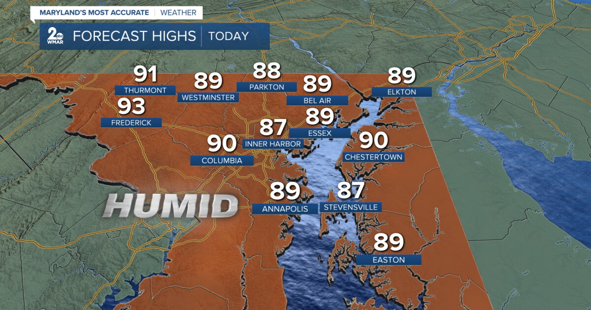 A hot & humid end to the week