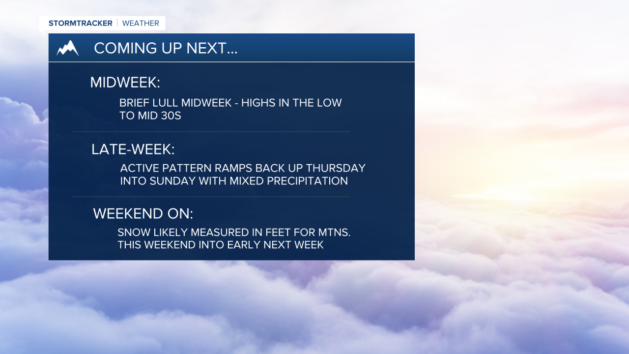 Weather Headlines