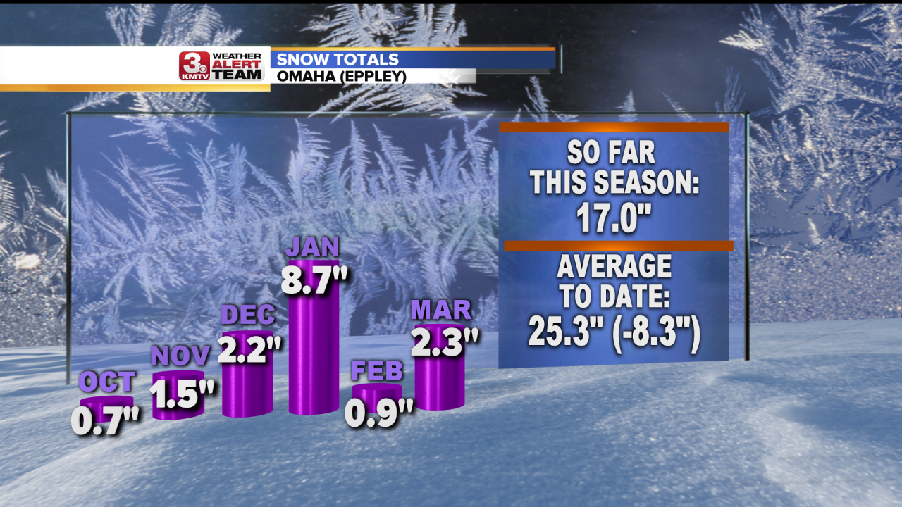 SNOW TOTALS_STATS.png