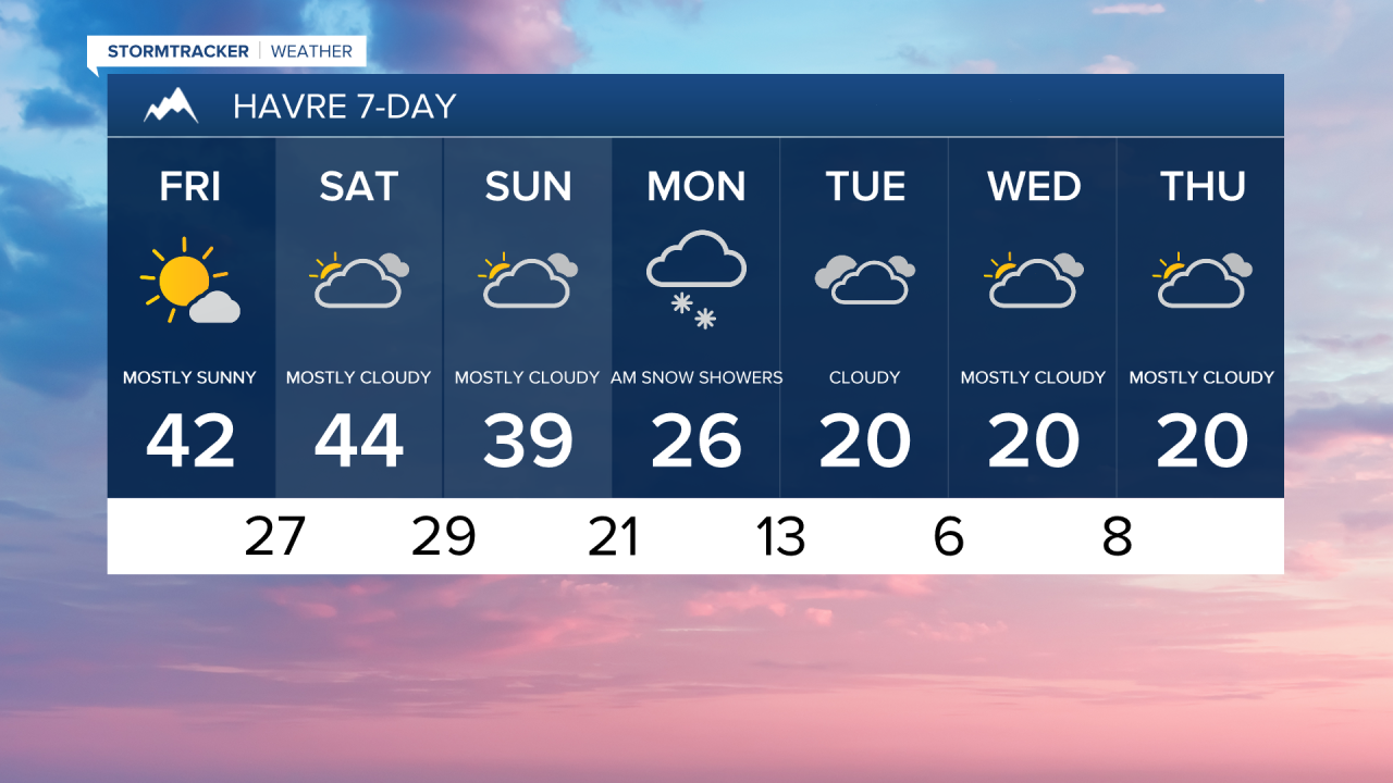 Havre 7-day