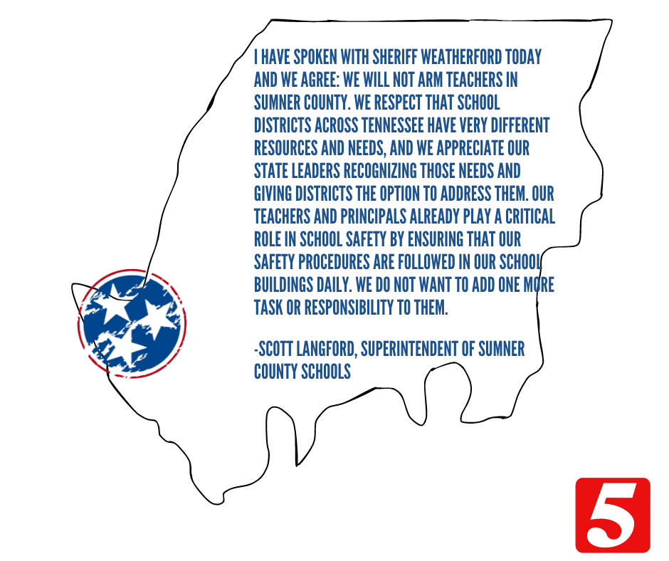 Sumner County outline.png