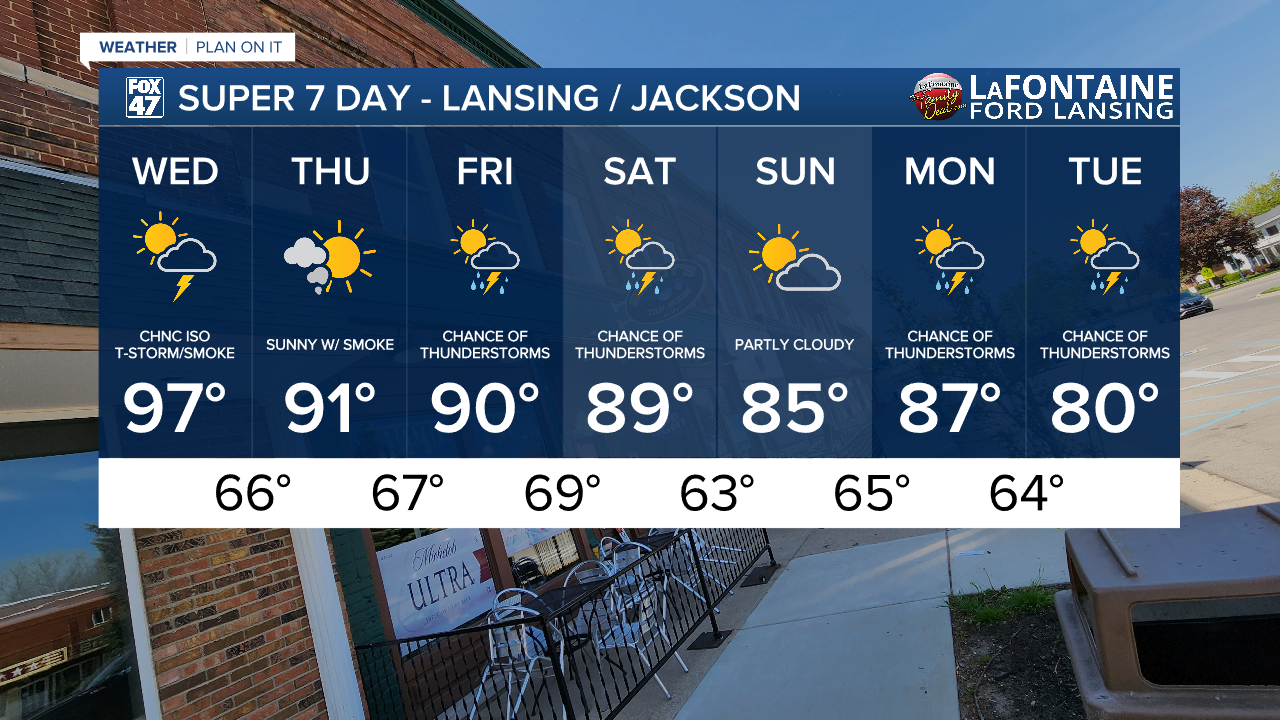 7-Day Forecast 07/15/26