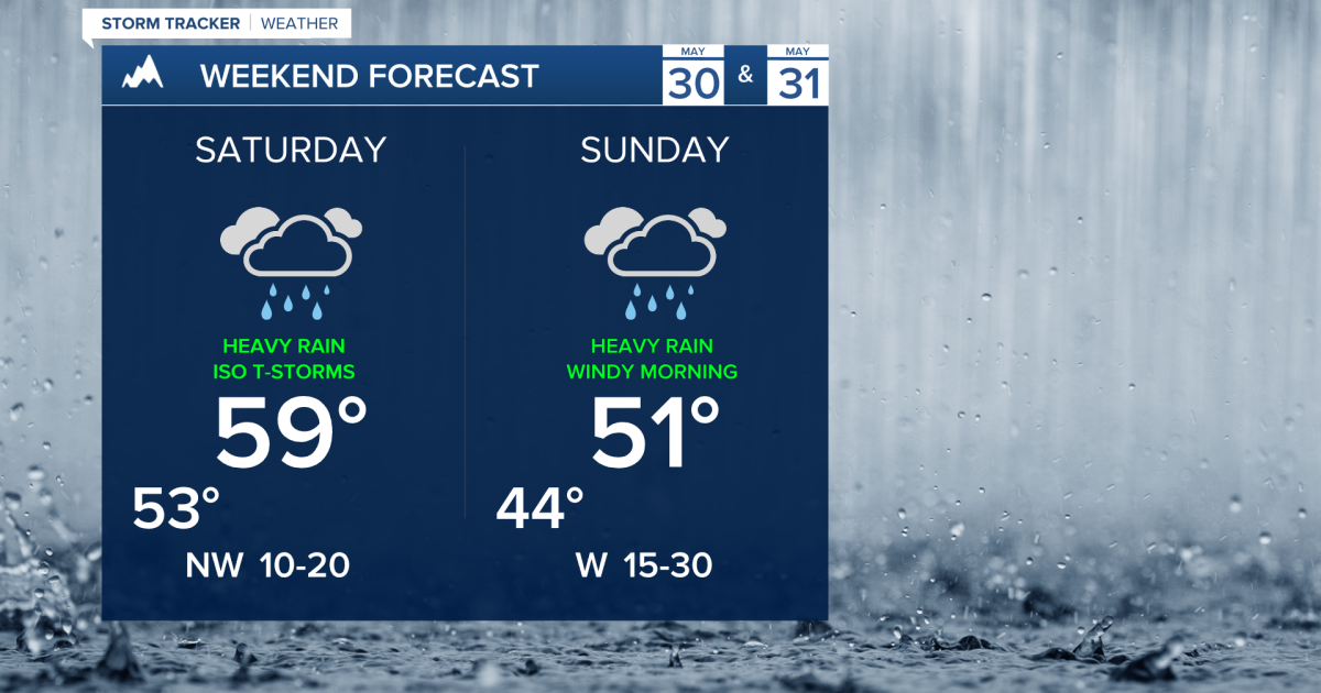 Severe storms today, widespread rain this weekend