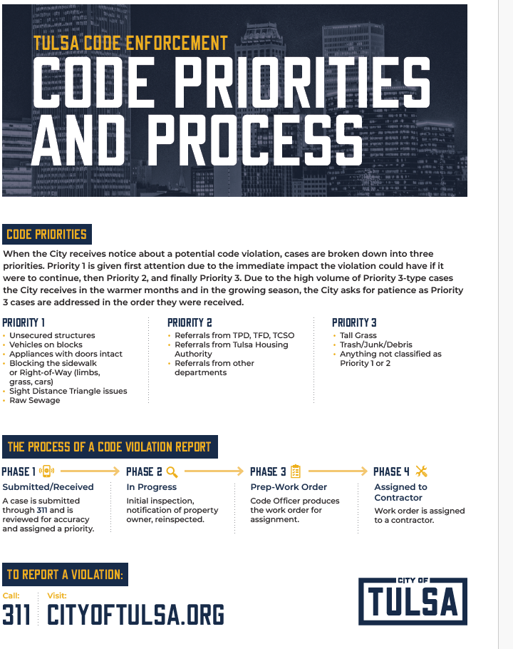 City Code Enforcement Priorities.png