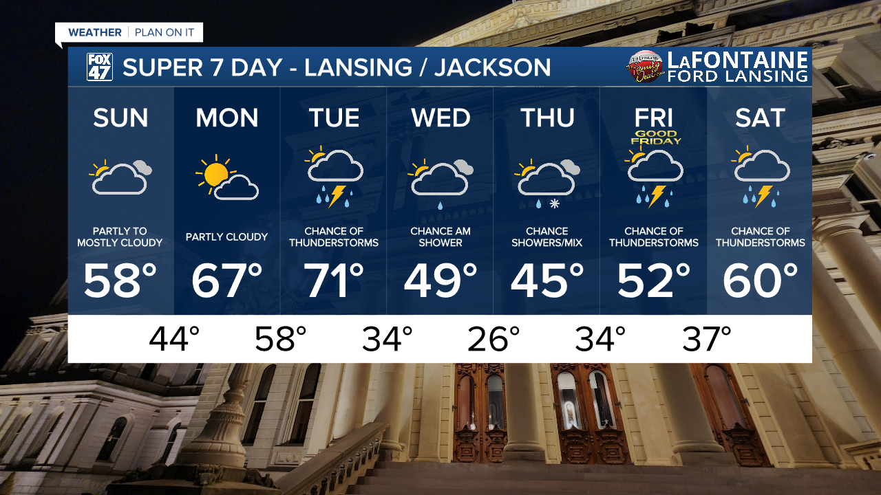 7-Day Forecast 03/29/26