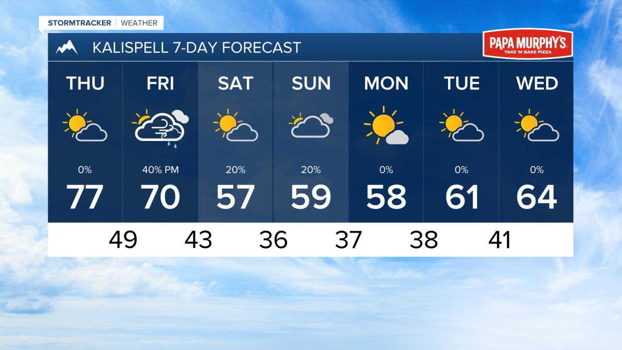 PM KALISPELL 7DAY.png