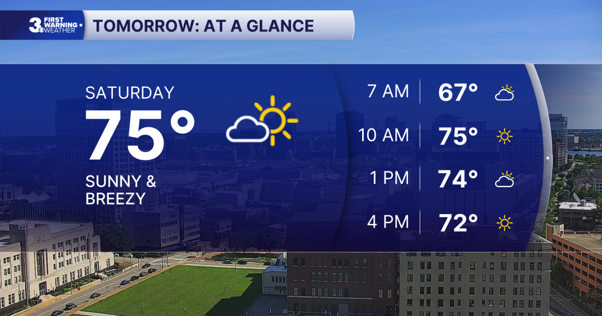 First Warning Forecast: Sunny and Breezy Saturday