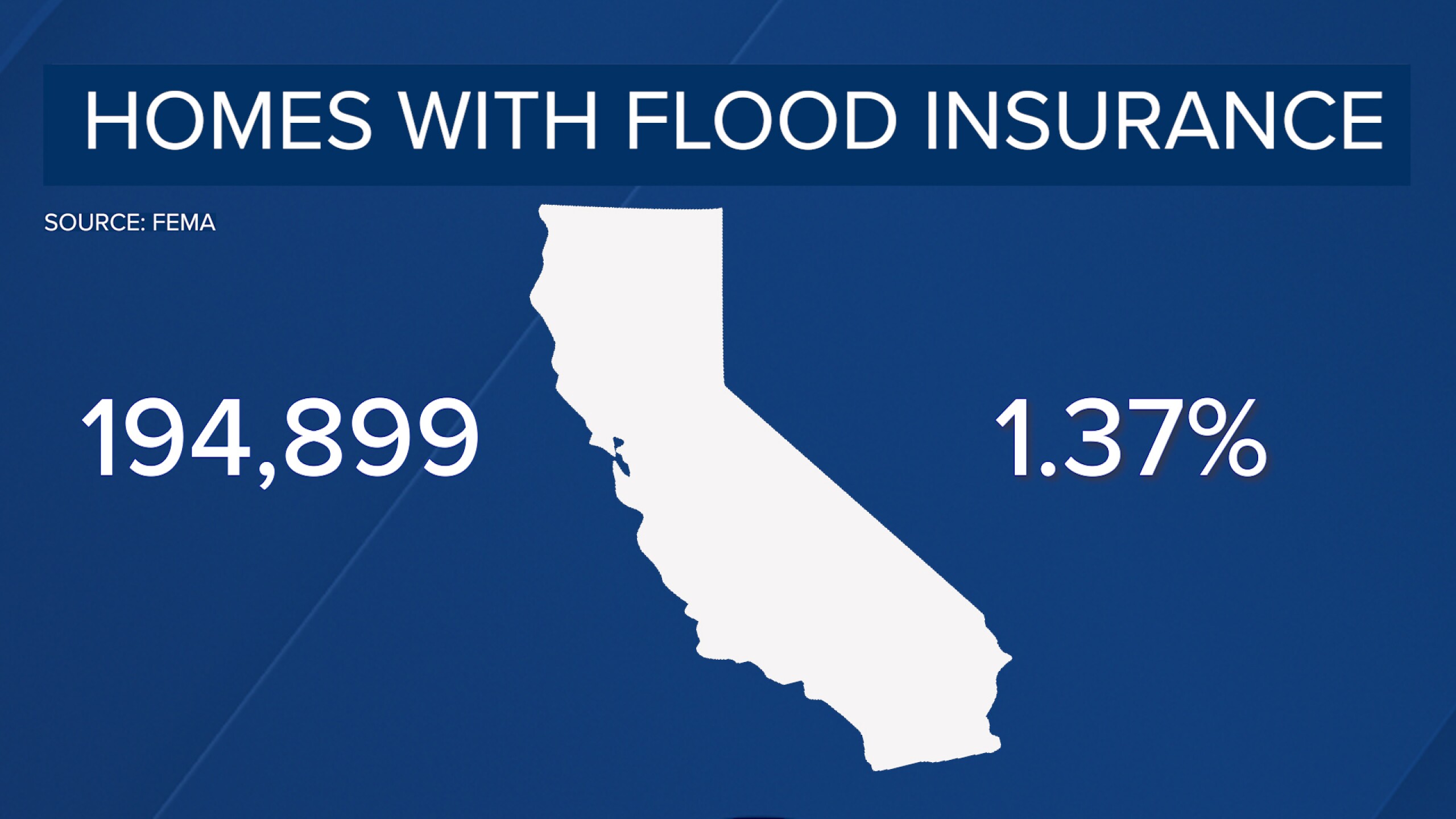 Gorgeous Flood Insurance Sacramento Ca Image Art Gorgeous Flood Insurance Sacramento Ca Image Art