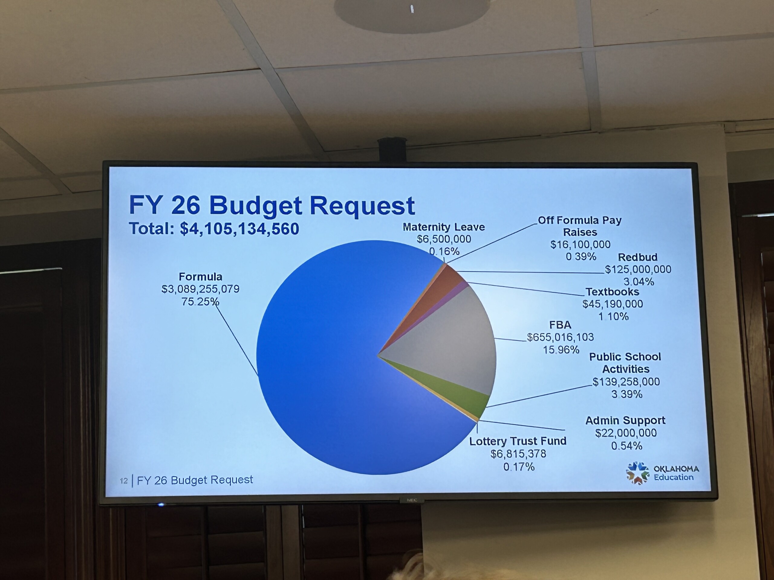 Supt. Walters requests 3M to get Bibles in all Oklahoma classrooms