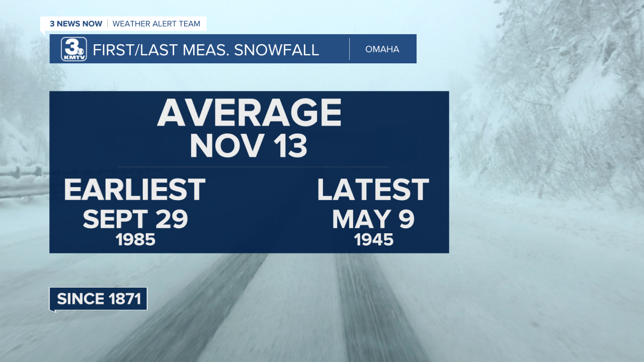 First Temperature Average V2.png