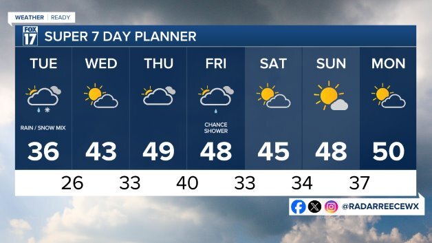 7 DAY FORECAST