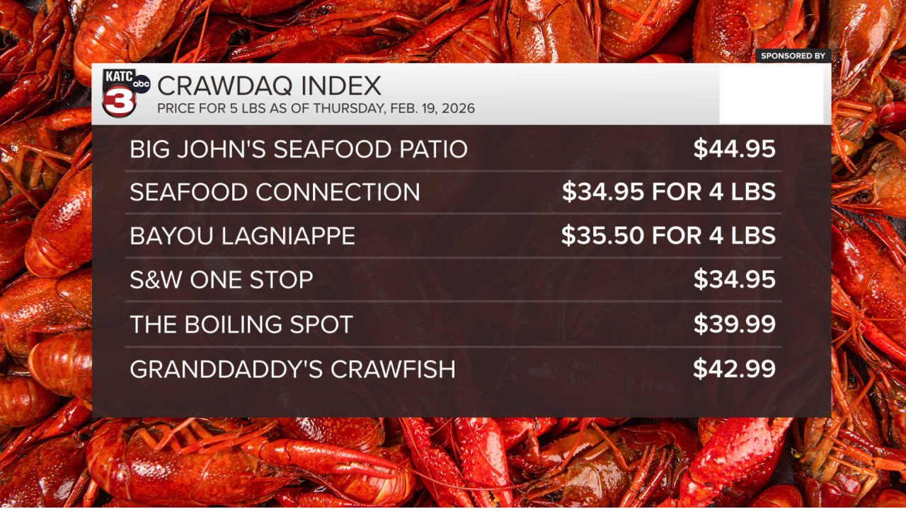 CRAWDAQ 2026 WEEK 2 LIST 5
