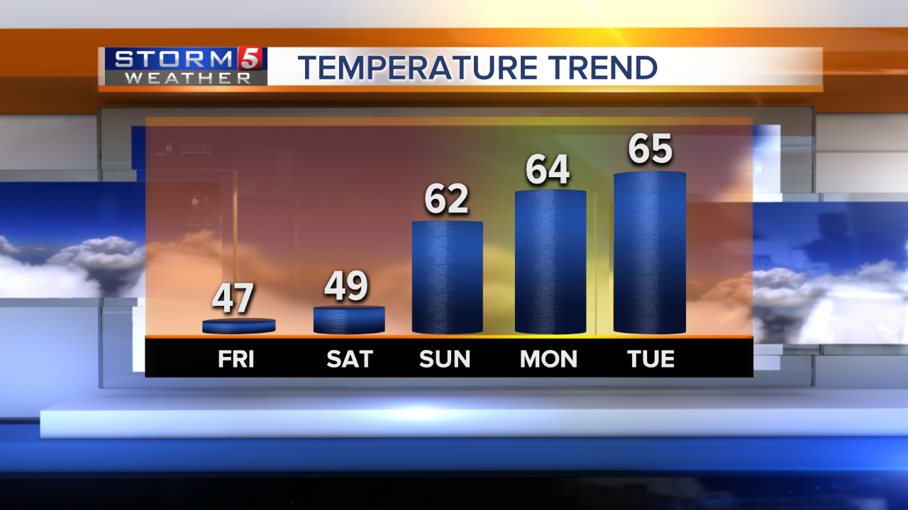Flooding and severe weather possible across the Southeast next week - NewsChannel5.com