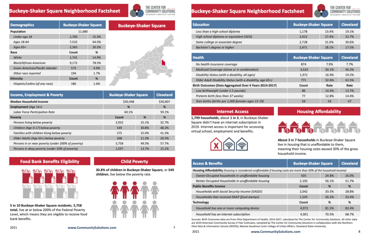 Sample neighborhood report