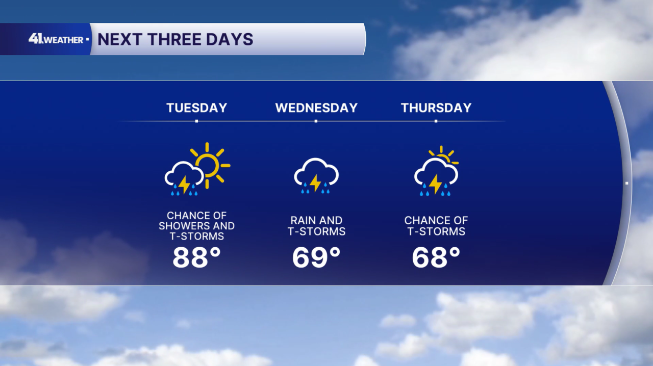 3 Day Forecast