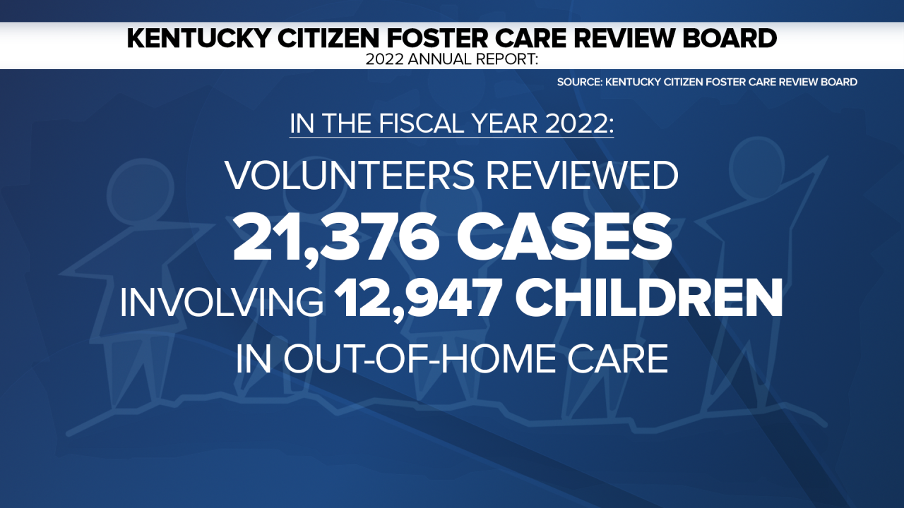 FOSTER CARE REVIEW BOARD REPORT STATS 2.png