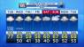 Tuesday noon weather