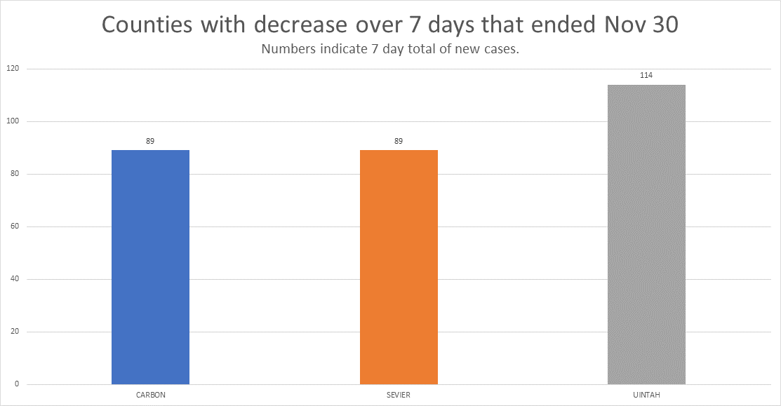 MaxCOVIDChart3.png