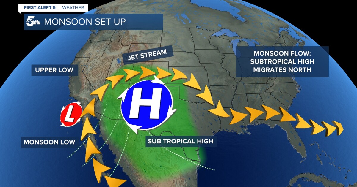 What's in store for Monsoon Season in southern Colorado