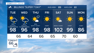 Billings Forecast Monday evening July 27, 2026