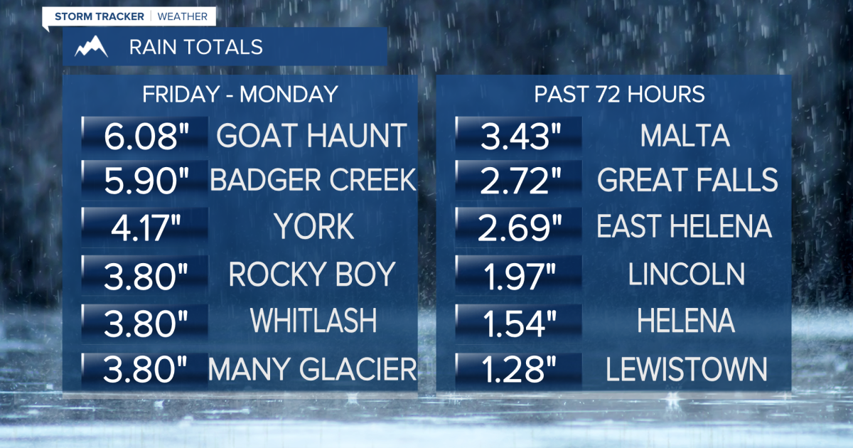 Incredible Rain & Snow Totals