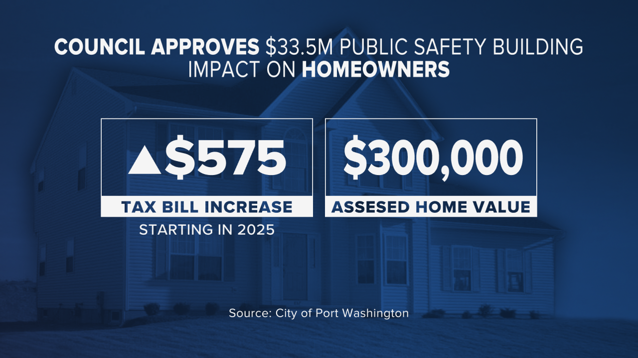 Port Washington Public Safety Tax impact