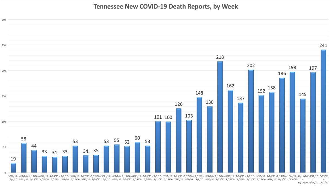 deathsbyweek.png