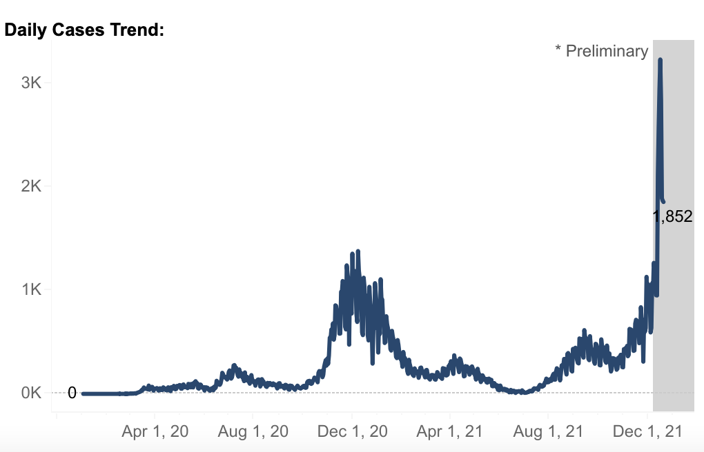 Screen Shot 2021-12-21 at 5.17.41 PM.png